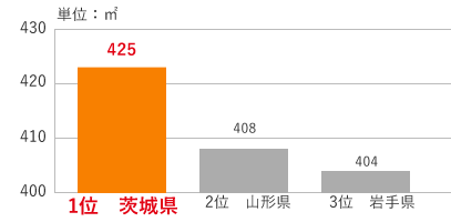 住宅グラフ