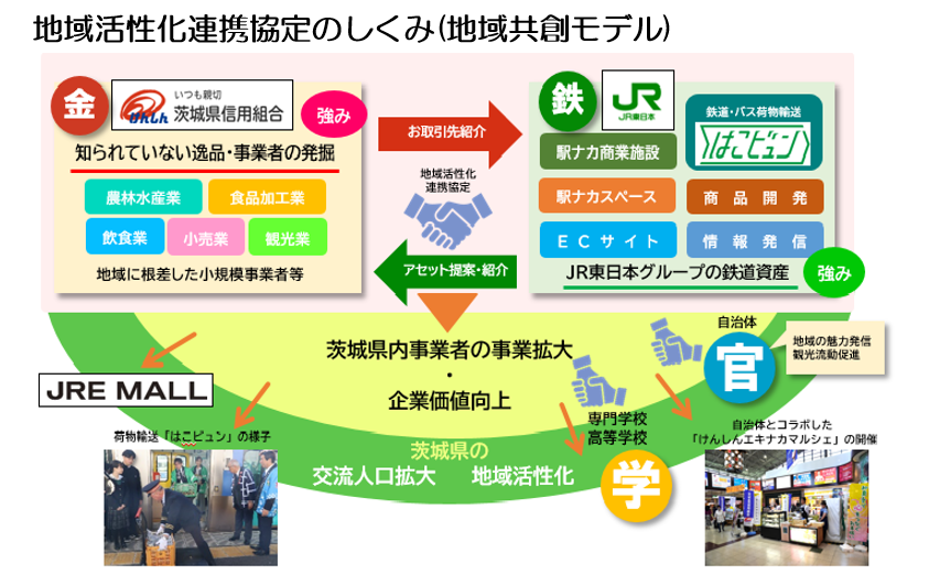 地域活性化連携協定のしくみ2026
